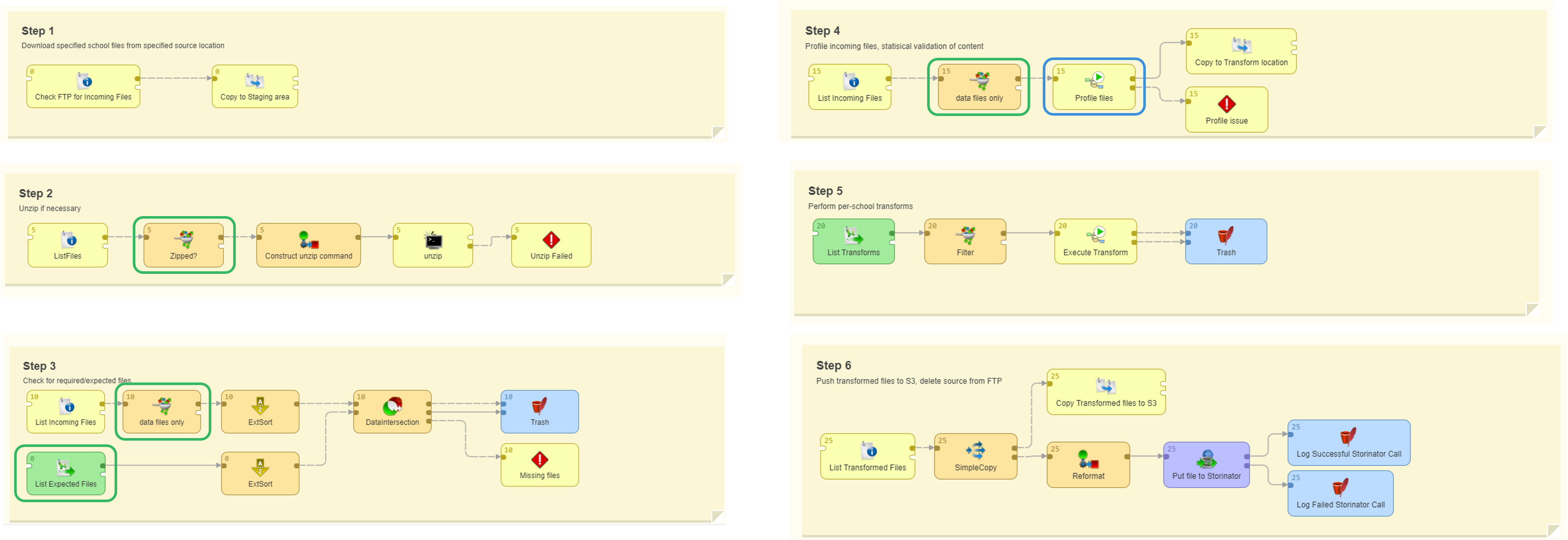 data-validation-in-cloverdx